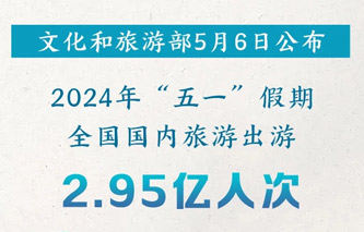 2.95亿人次！五一假期出游数据来了